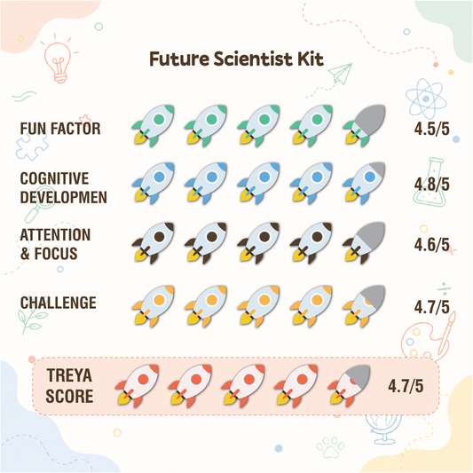 Future Scientist Kit