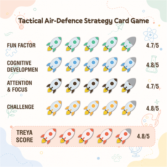 Tactical Air-Defence Strategy Card Game