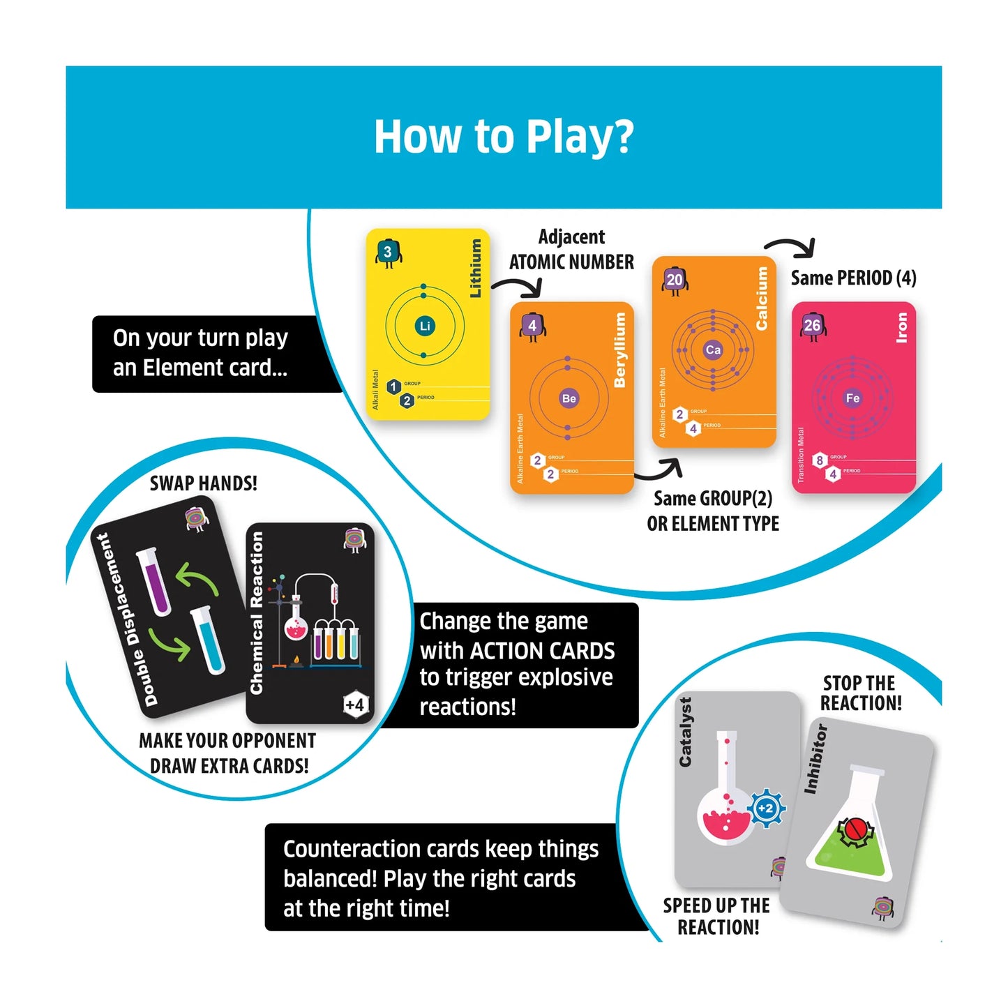 Elemental Blast – Chemistry Card Game