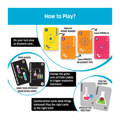Elemental Blast – Chemistry Card Game