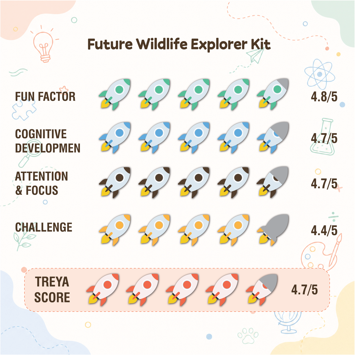 Future World Explorer Kit