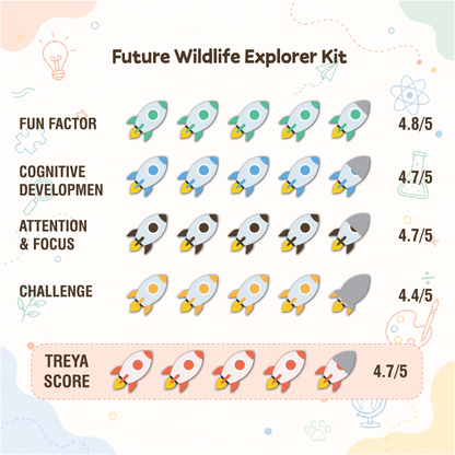 Future World Explorer Kit