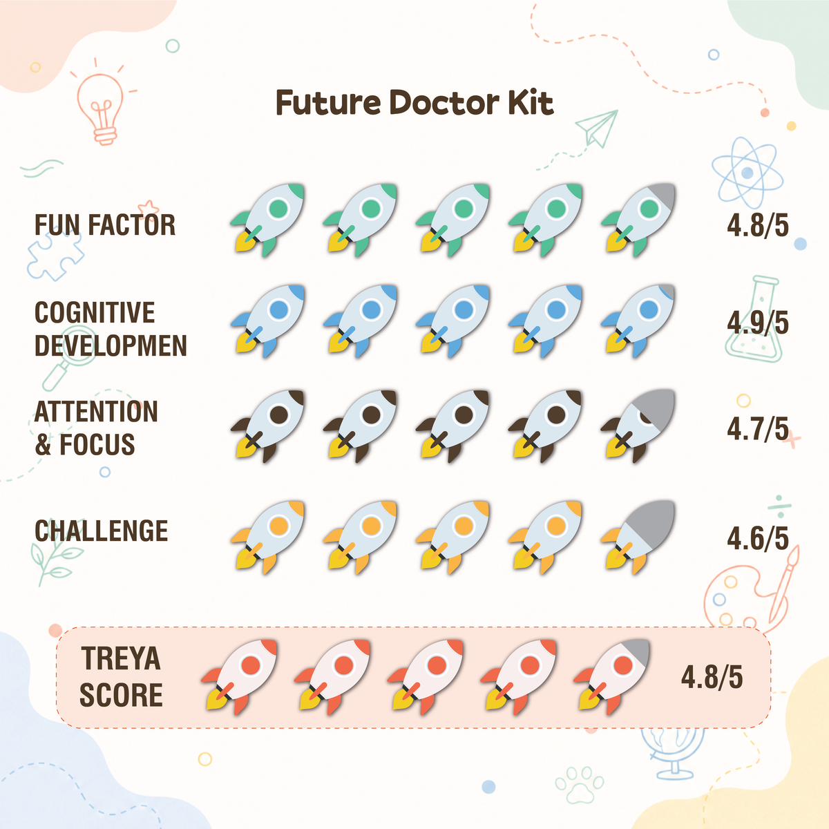Future Doctor Kit