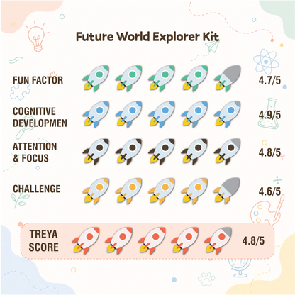 Future Discovery Reporter Kit
