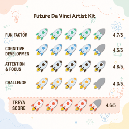Future Da Vinci Artist Kit